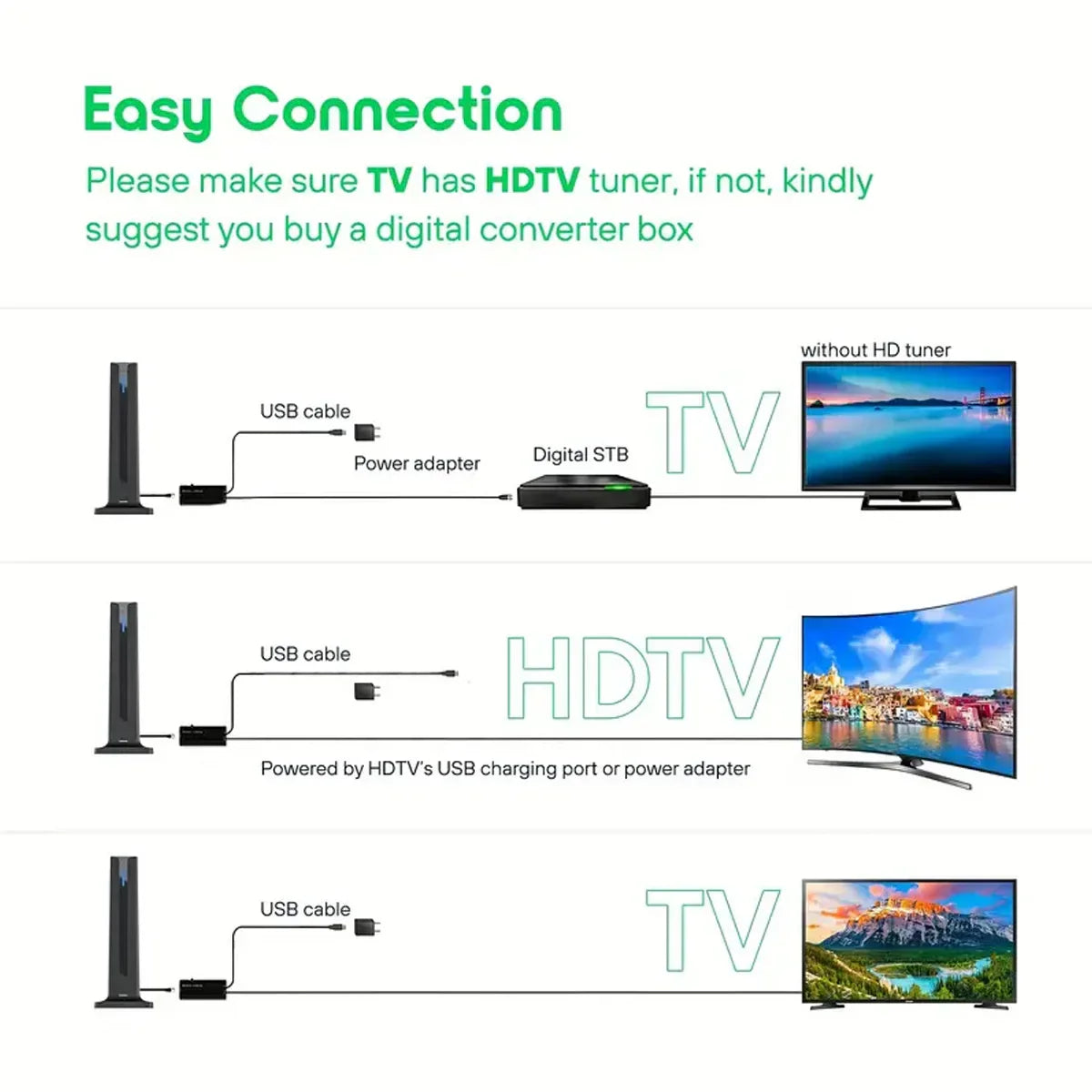 SkyBeam™ – Trådlös HD- & 4K-antenn för kristallklar TV
