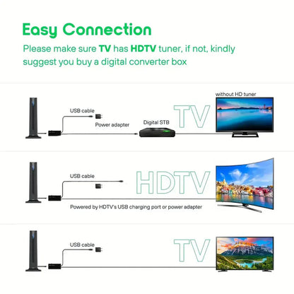 SkyBeam™ – Trådlös HD- &amp; 4K-antenn för kristallklar TV