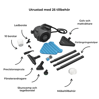 ÅngaPro™ – Ammattimainen puhdistus puhtaan höyryn voimalla