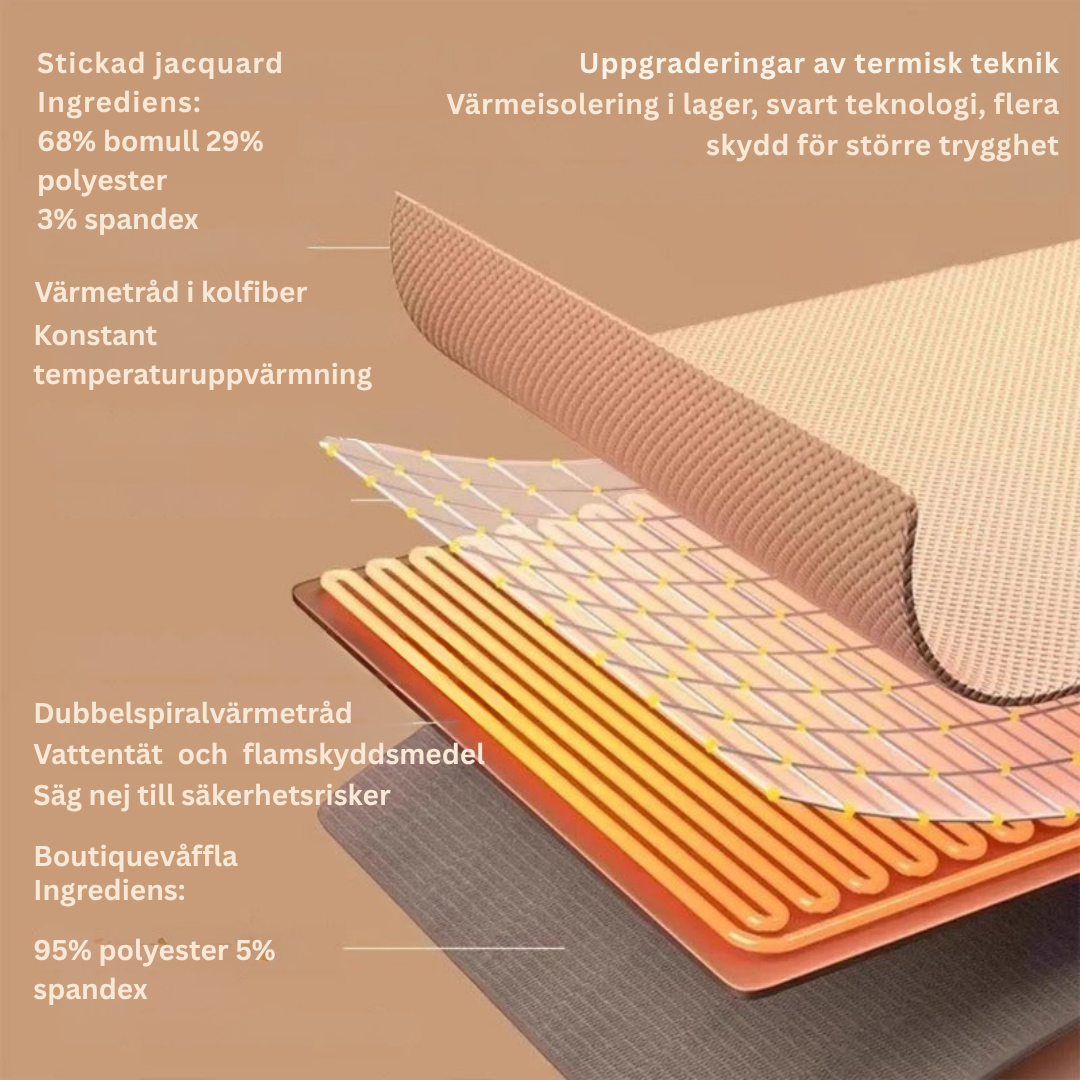 VärmeCloak™ – Sin henkilökohtainen lämmönlähde, missä ikinä olet