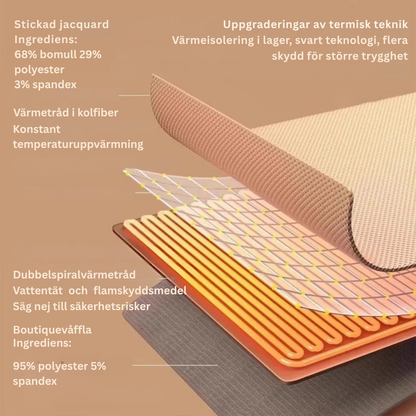 VärmeCloak™ – Sin henkilökohtainen lämmönlähde, missä ikinä olet